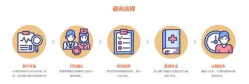 深圳心理咨詢費(fèi)用如何 一個(gè)17歲抑郁癥案例告訴你治療真的不難