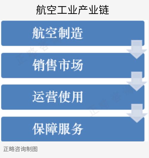 我國(guó)航空工業(yè)的回顧與展望 邁向航空強(qiáng)國(guó)的轉(zhuǎn)型之路